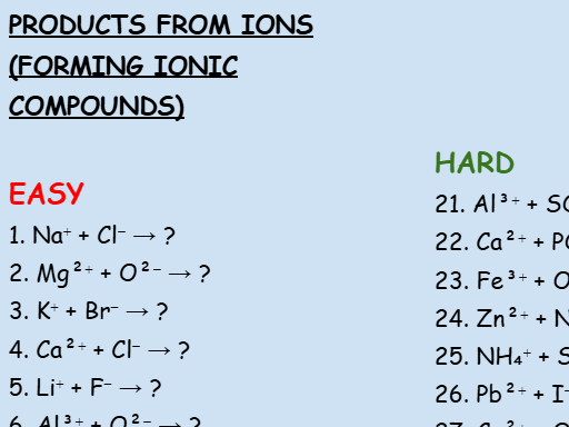Products of ions questions