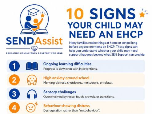 Parents EHCP Infographics Free