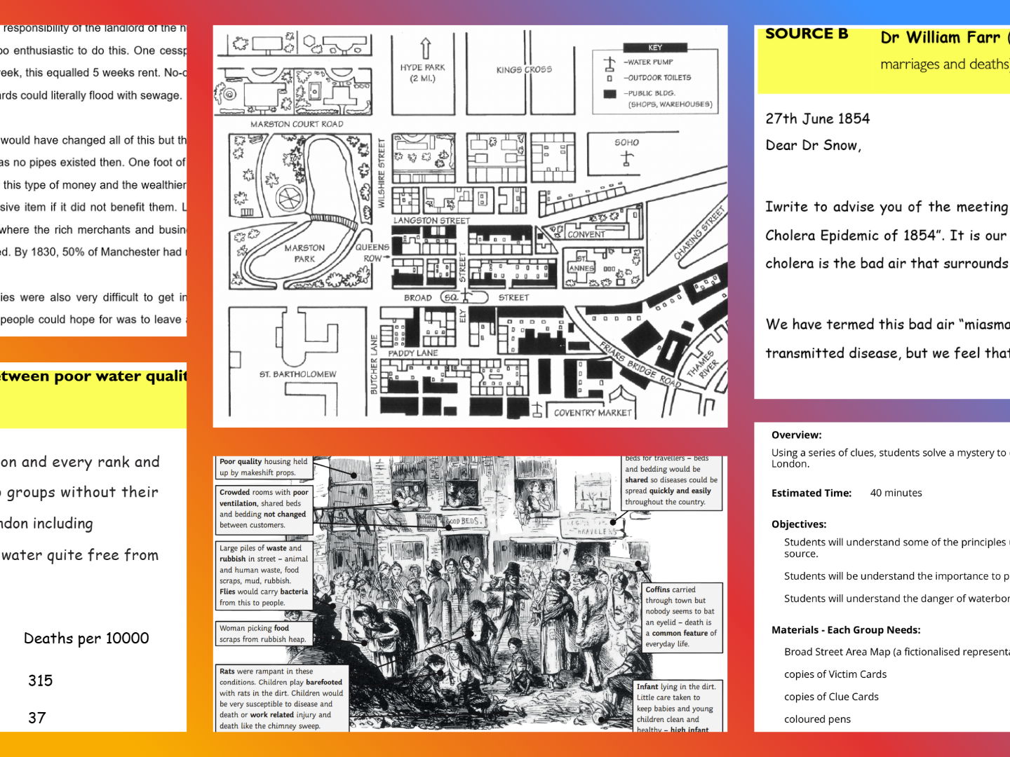 KS2/KS3/GCSE Medicine Through Time - 19th Century Public Health: Cholera Resource Bundle
