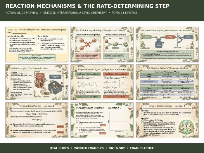 Reaction Mechanisms & Rate-Determining Step | Edexcel IAL Chemistry | Kinetics