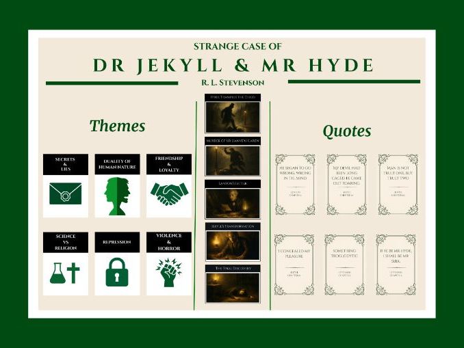 Jekyll and Hyde Complete Display Pack | GCSE English Literature Posters