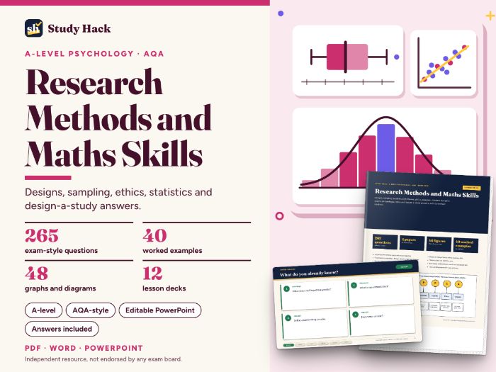 A-level Psychology Research Methods and Maths Skills Complete Pack (AQA-style)