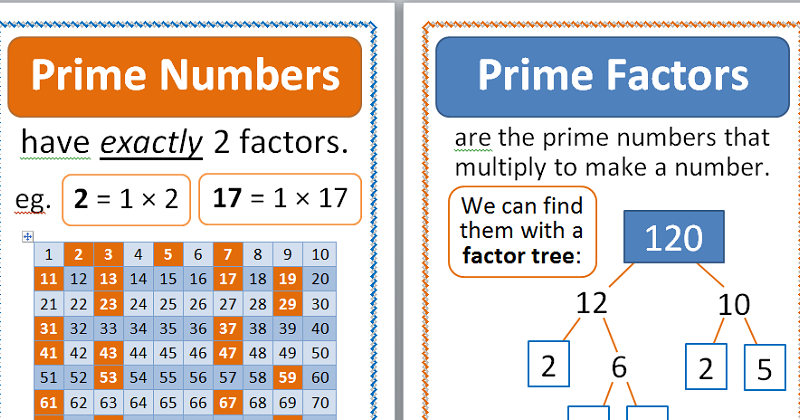 Properties of Numbers Displays