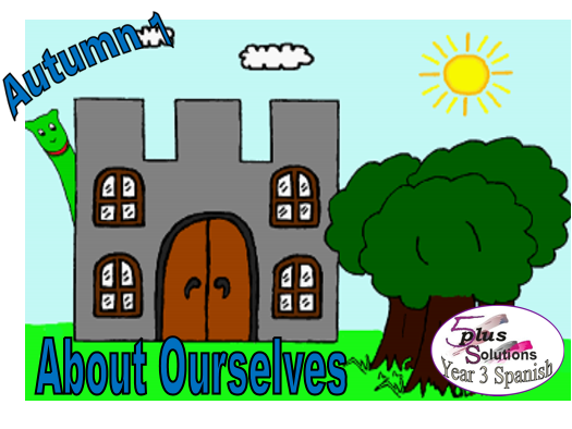 How To Say Car In Spanish