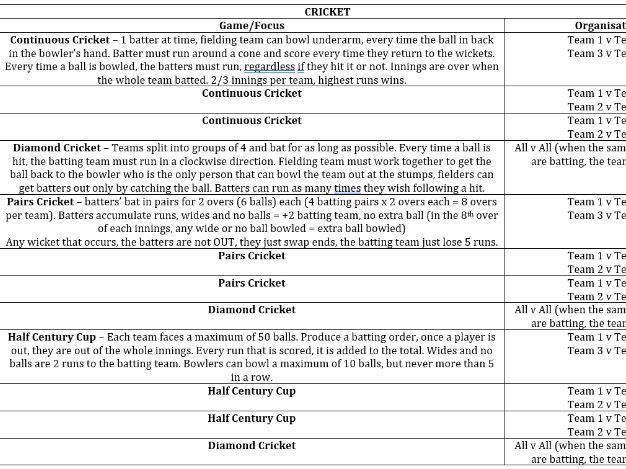 KS4 PE Resources (SOW, organisation ideas, scorecards)