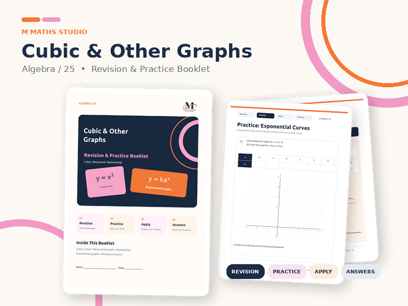 Cubic and Other Graphs | Revision Booklet