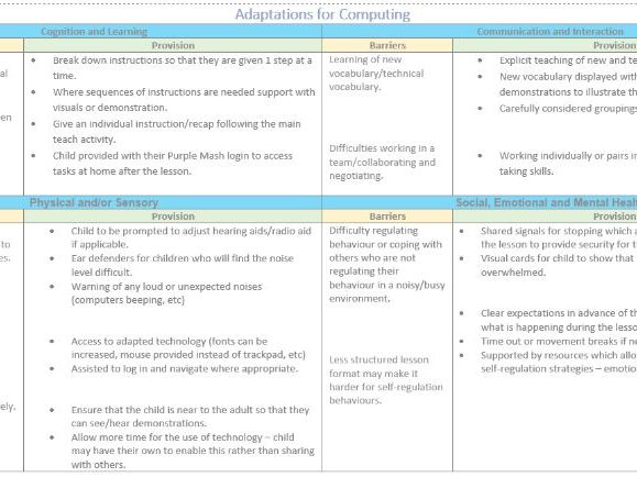 SEND Subjects Adaptive teaching