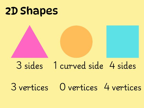 Shapes revision year 1/2