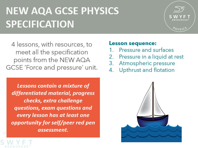 NEW AQA GCSE (2016) Physics - Force and Pressure