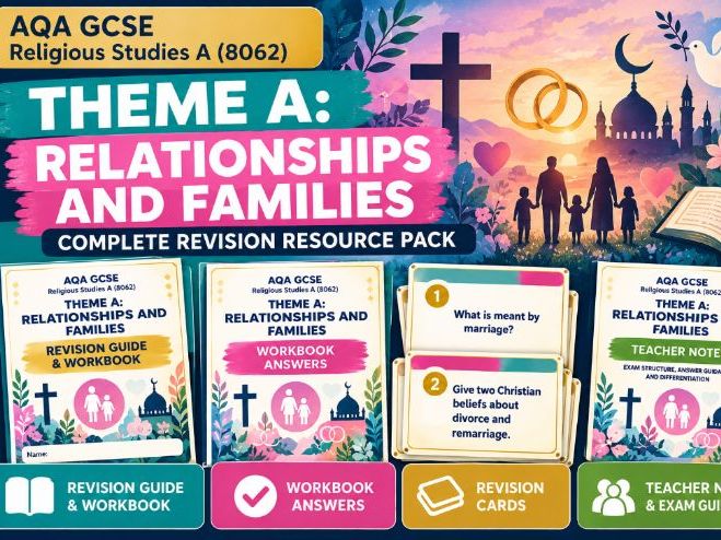 AQA GCSE RS Theme A: Relationships & Families Mega Revision Pack