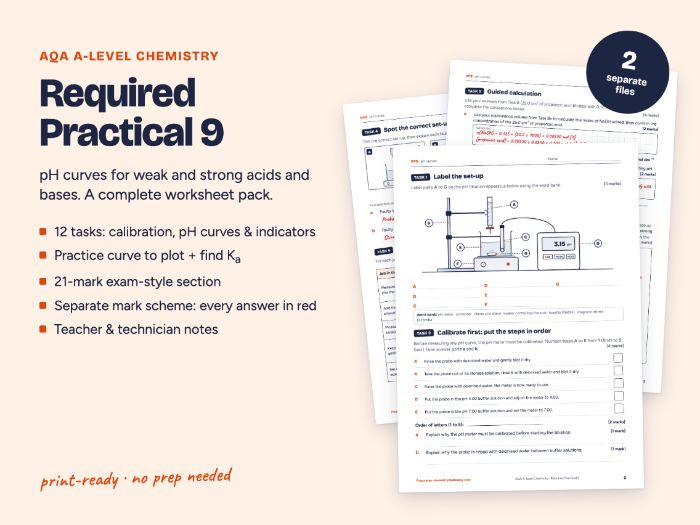 AQA A-level Chemistry RP9 pH Curves Worksheet
