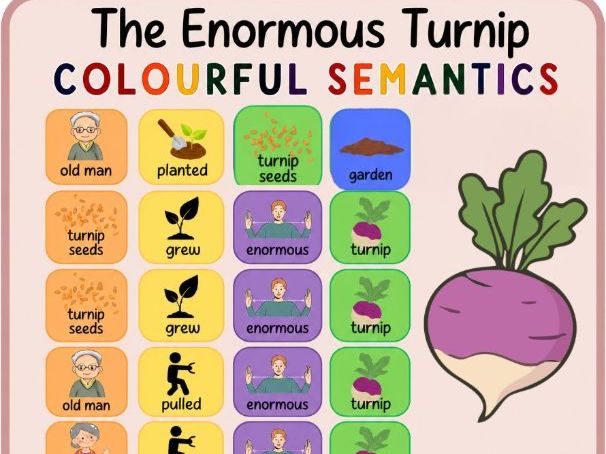 The enormous turnip- colourful semantics- build a sentence