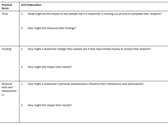 AQA Sociology factors affecting the choice of method RM