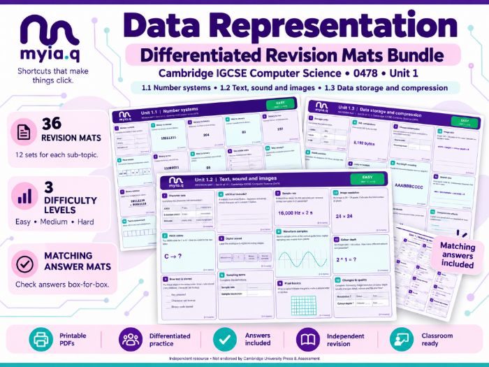 Unit 1 Revision Mats (CIE GCSE CS)