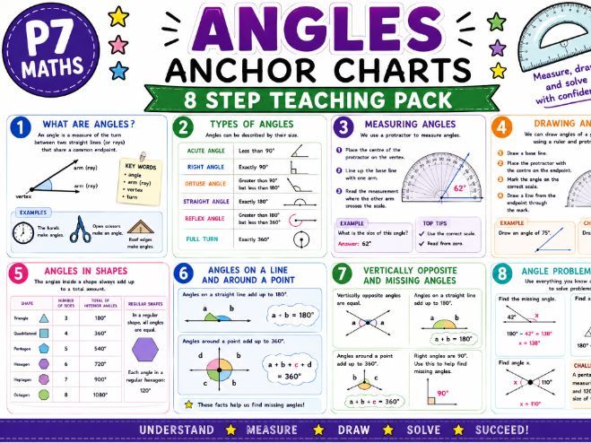 Angles P7 Anchor Charts