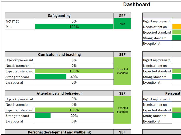 Ofsted SEF and target setting tool