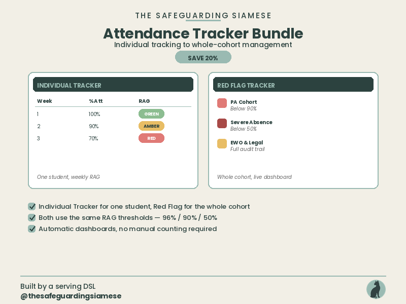 Attendance Tracker Bundle | Individual & Whole-Cohort RAG Tracking (2 Editable Excel Files)