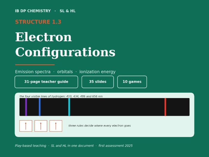 IB Chemistry Structure 1.3 Electron Configurations | Guide, 35 Slides, 10 Games