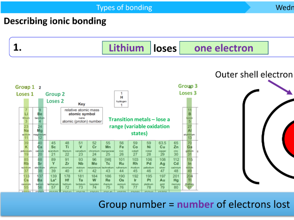 C2 L3: Ionic Bonding