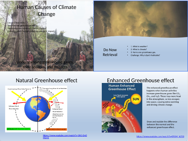 AQA GCSE Geography Human causes of climate change