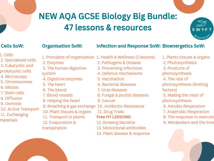NEW GCSE Biology BIG BUNDLE: 'Cells', 'Organisation', 'Infection & Response' & 'Bioenergetics'
