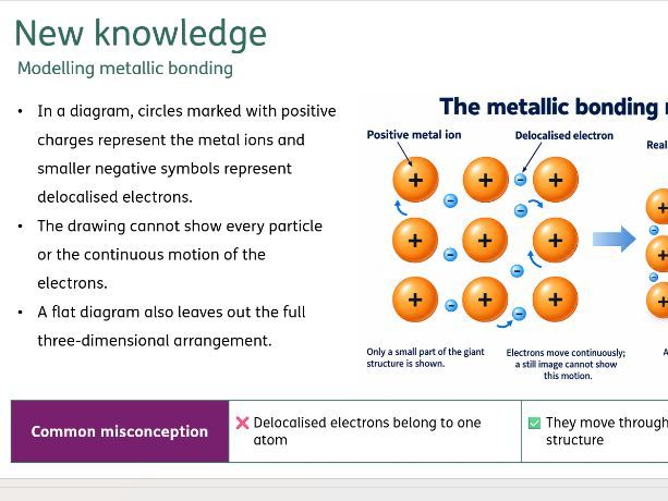 Lesson Chemistry GCSE AQA (8462) 2.1.2 Metallic bonding