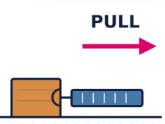 Forces and space - Friction Between Surfaces