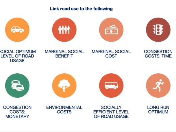 Combatting Market Failure