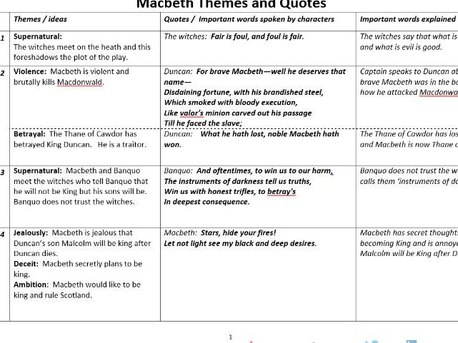 essay on the themes of macbeth