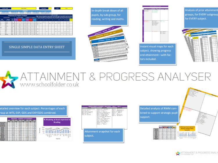 Data Analysis - Visual Maps - Tracking