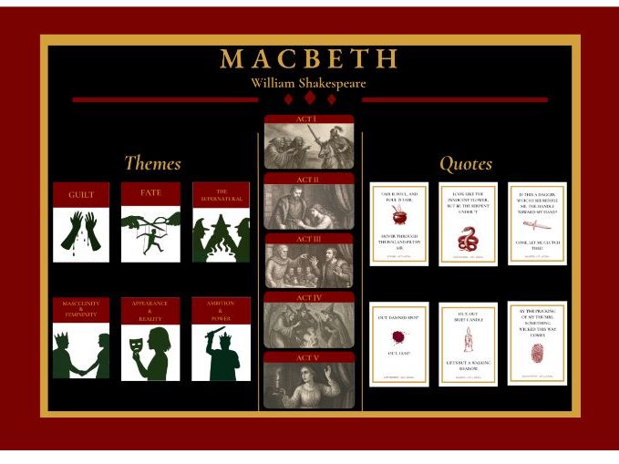 Macbeth Display GCSE English Literature