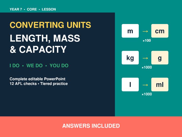 Converting Metric Units - Year 7 Core I Do-We Do-You Do PowerPoint Lesson