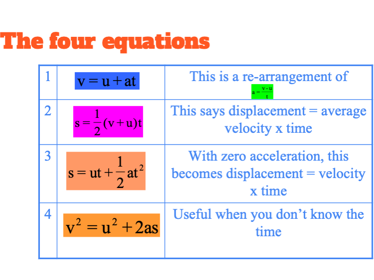 A Level Physics 9702 (2025) Kinematics Lesson 2