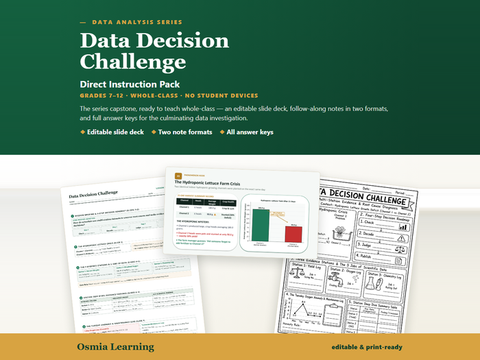 Data Analysis: Multiple Datasets & CER | Direct Lesson