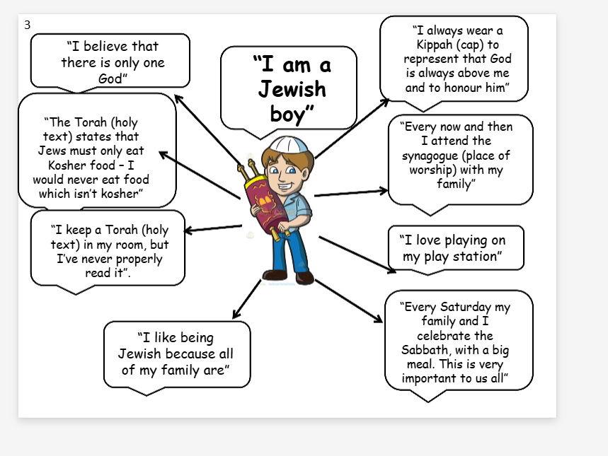KS3 RE – What is Religious Identity? (Identity & Belonging Lesson 4)