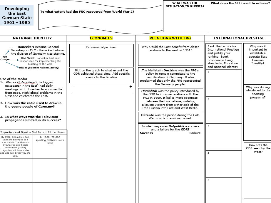 A Level History GDR Revision Knowledge Organiser (Chapter 2)