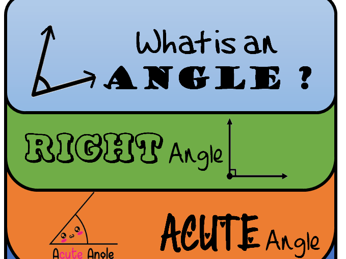 Introduction to Angles