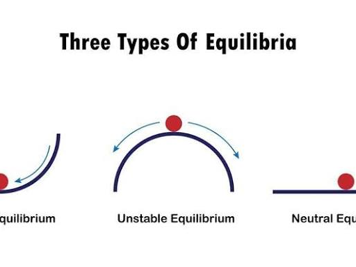 AS Chemistry - Unit 7 Equilibria (Premium Version)