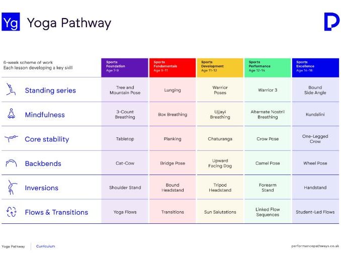 Primary Yoga Curriculum