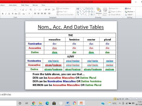 04 German Dative Case For Indirect Object Noun Pronoun Word 