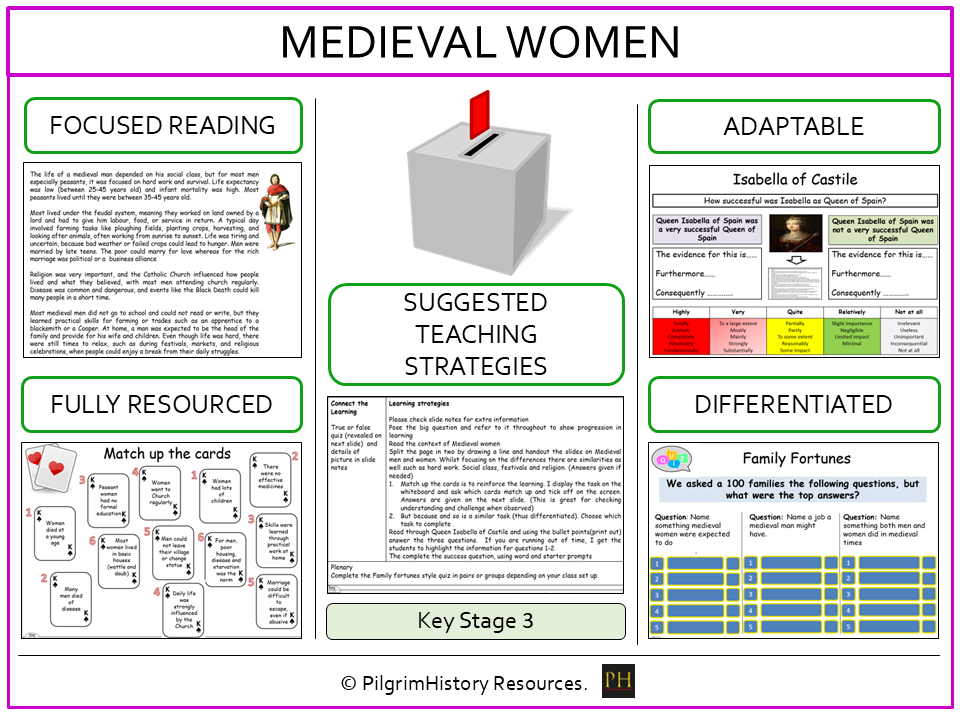 Medieval Women KS3