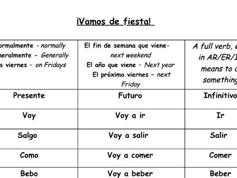 FREE Spanish Tenses Mat – Celebrations & Parties KS3/KS4