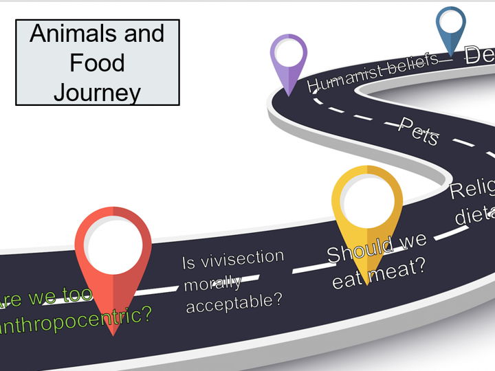 Core RE - Animals and Food