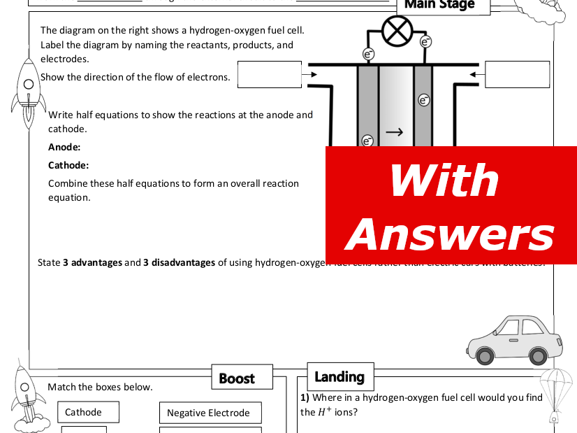 Fuel Cells Home Learning Worksheet GCSE Teaching Resources