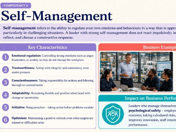 A Level Business - 7.3.3 Emotional intelligence/emotional quotient (EQ)