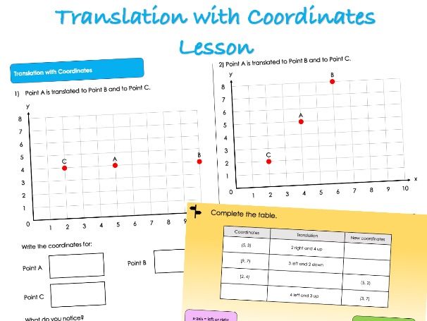 Year 5 Position and Direction - Translation with Coordinates Lesson