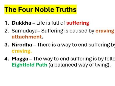 KS3 RE – The Four Noble Truths & Suffering (Buddhism Lesson + Worksheets)
