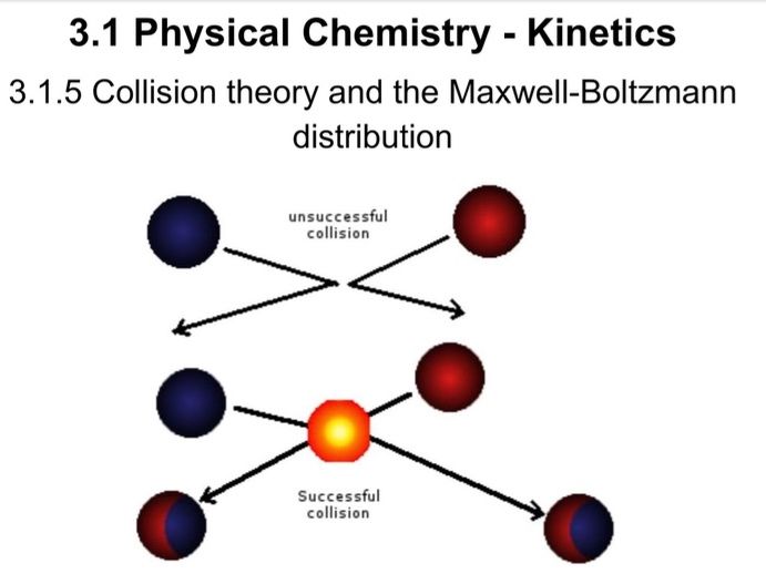 AQA AS Chemistry, Kinetics and Collision theory