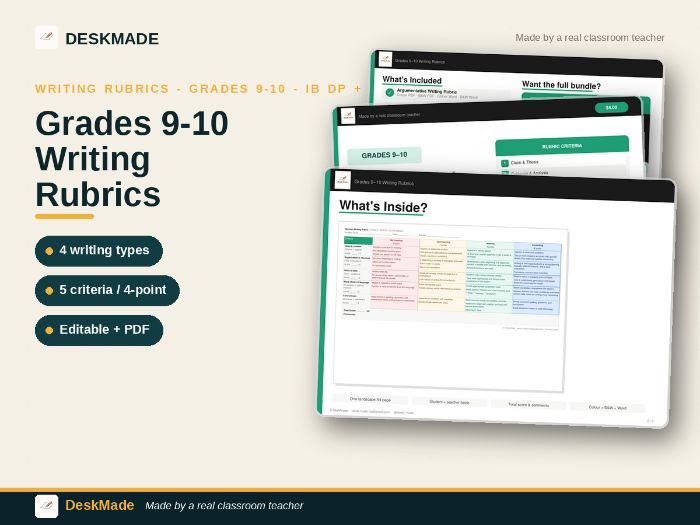 Grades 9–10 Writing Rubrics | IB DP + CCSS | Editable | 4-Point Scale