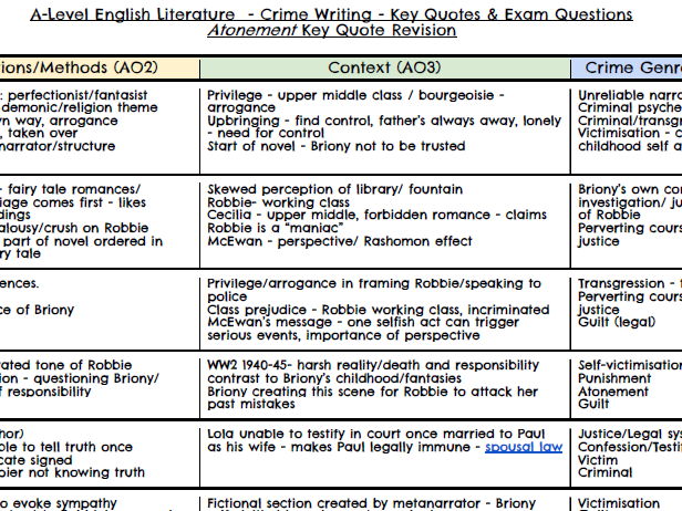 A-Level Literature Crime Writing Atonement Key Quotes Revision